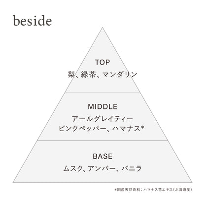 オードトワレ preposition(ディスカバリーセット)