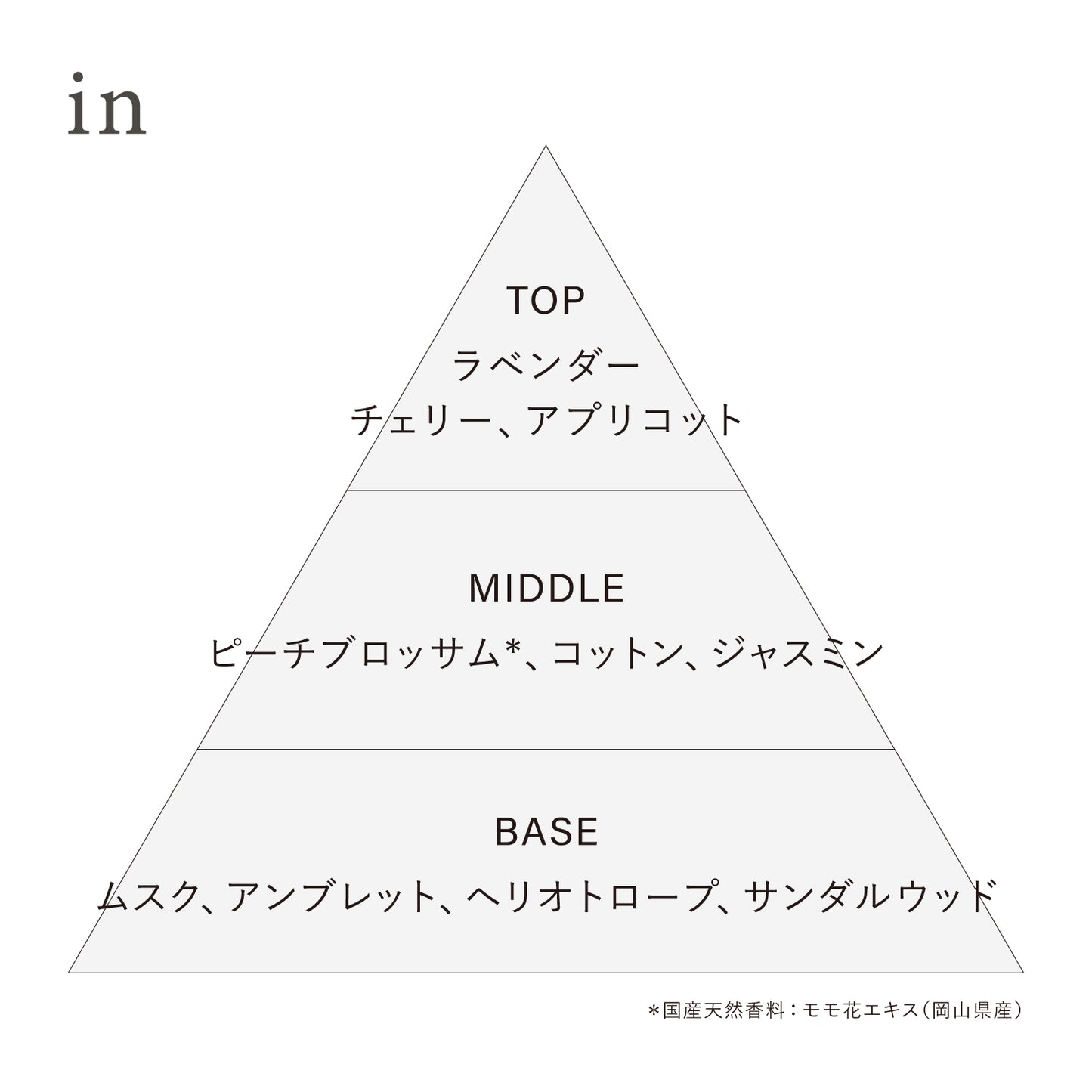 オードトワレ preposition(ディスカバリーセット)