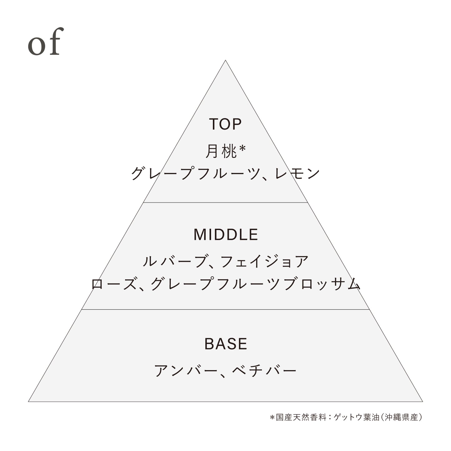 オードトワレ preposition(ディスカバリーセット)